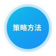 教育培訓